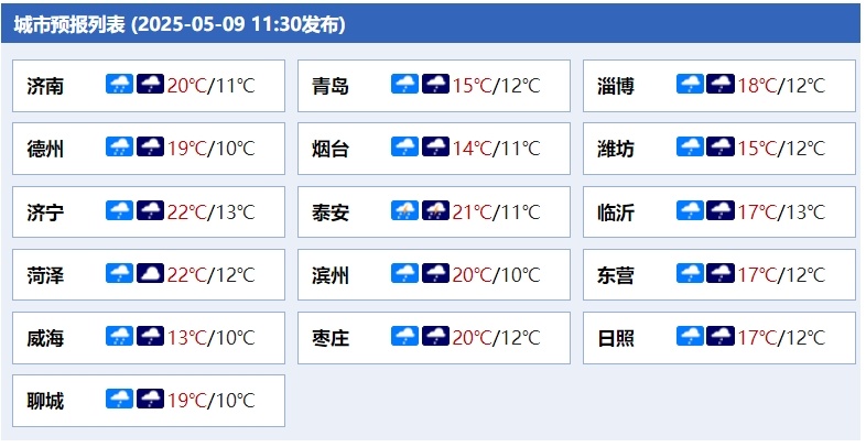 山东多地发布黄色预警！局部地区中到大雨并伴有雷电