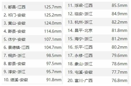 暴雨大暴雨已现 多地干旱得到缓解 周末哪儿还有雨？
