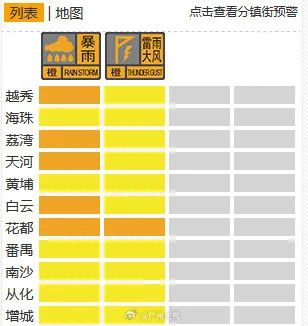 “广州暴雨”冲上热搜！飑线横扫广东，这些地方或有龙卷风小冰雹
