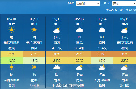 下周我国大部开启火箭式升温