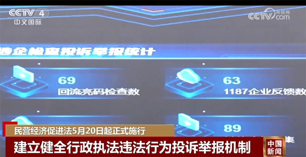 出台法规+拓展销路+金融支持+创新突围 多举措打好民营经济发展“组合拳”