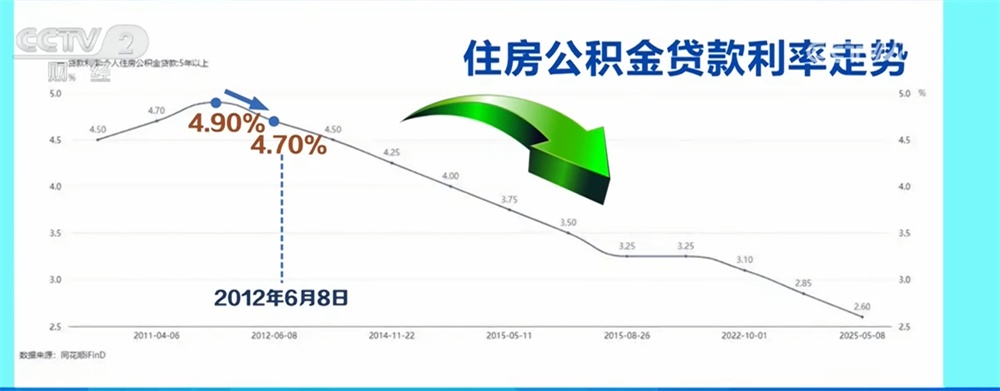 “升”“降”间进一步激发楼市活力