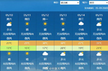 下周我国大部开启火箭式升温