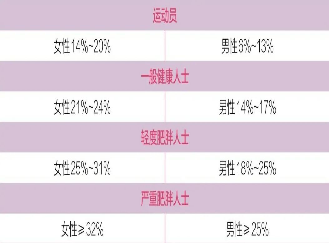 BMI不再权威？和体脂率相比，哪个更靠谱？