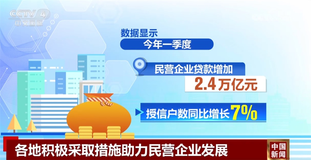 出台法规+拓展销路+金融支持+创新突围 多举措打好民营经济发展“组合拳”