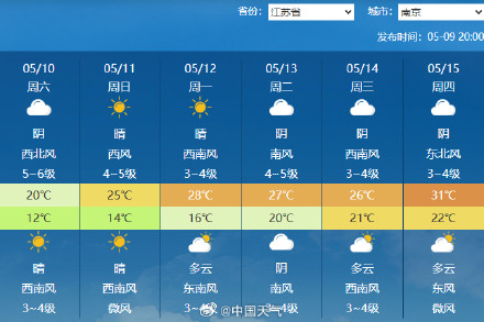 下周我国大部开启火箭式升温