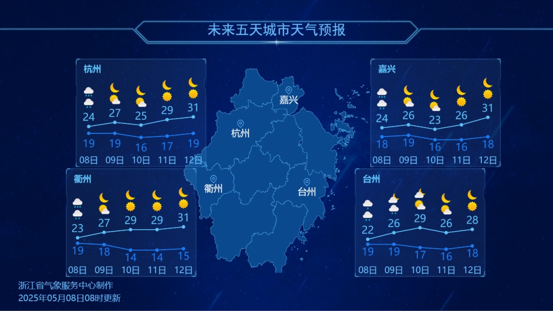 暴雨+10级雷暴大风持续!10日起,浙江天气将反转,重回30℃ 暴雨+10级雷暴大风持续!10日起,浙江天气将反转,重回30℃