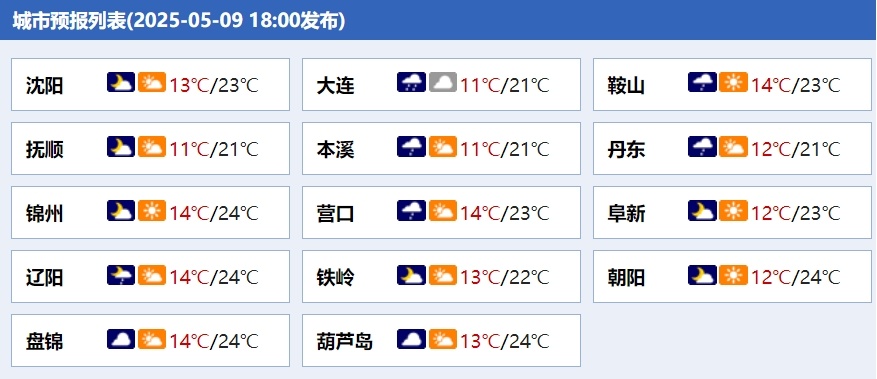 雨过天晴一键切换 “夏模式”？辽宁即将开启跨季式升温→