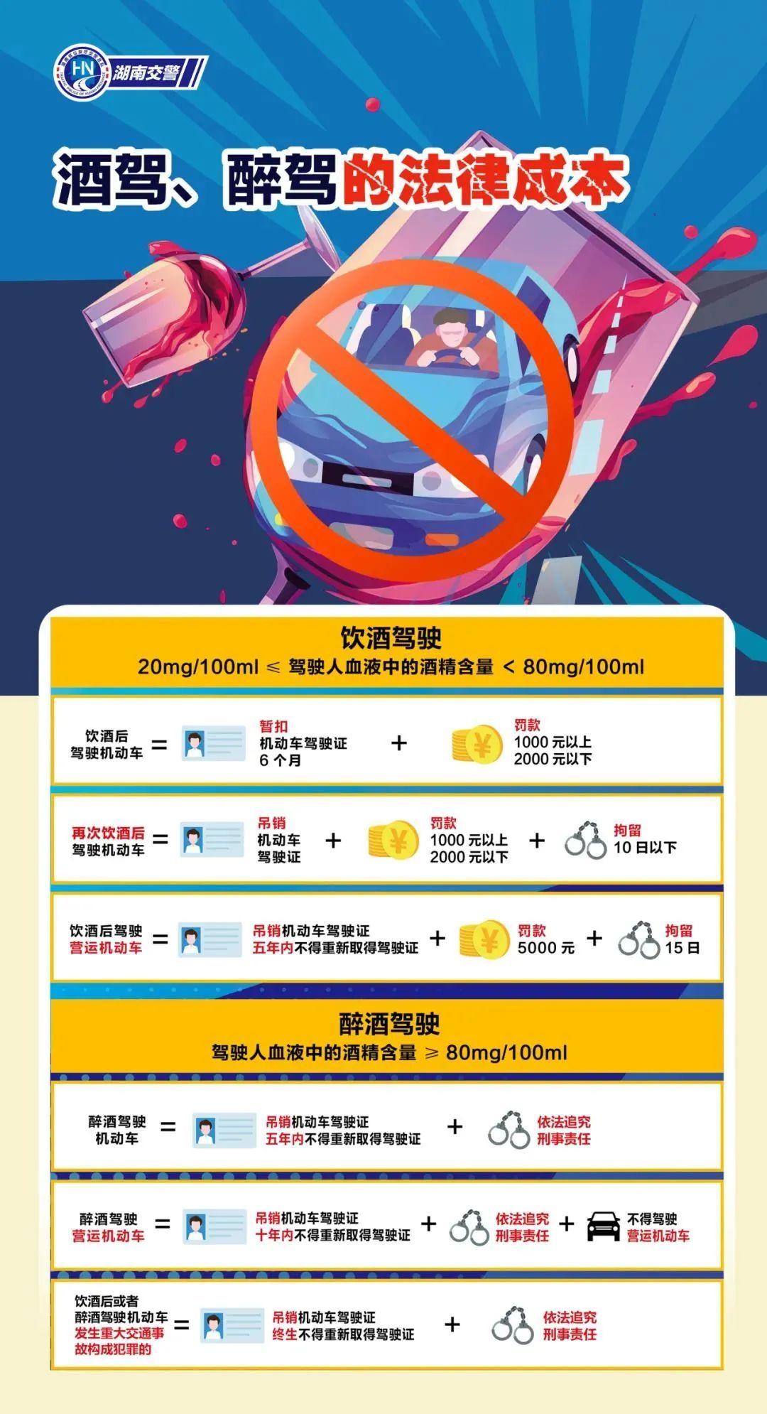 邵阳一司机酒驾弃车逃跑,交警:孩子还在车里! 邵阳一司机酒驾弃车逃跑,交警:孩子还在车里!