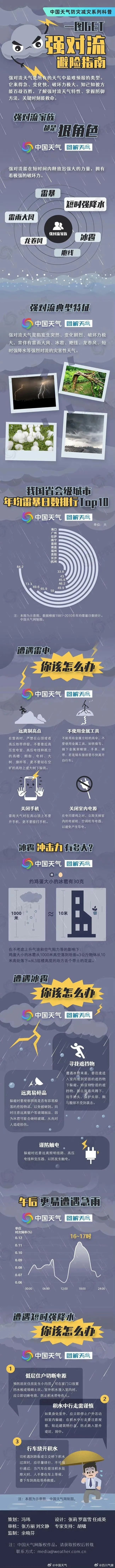 冷空气将来“消暑”！未来一周海南多降水，具体天气→