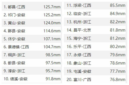 暴雨大暴雨已现！这些地方气象干旱得到缓解 周末的雨都会在哪儿？