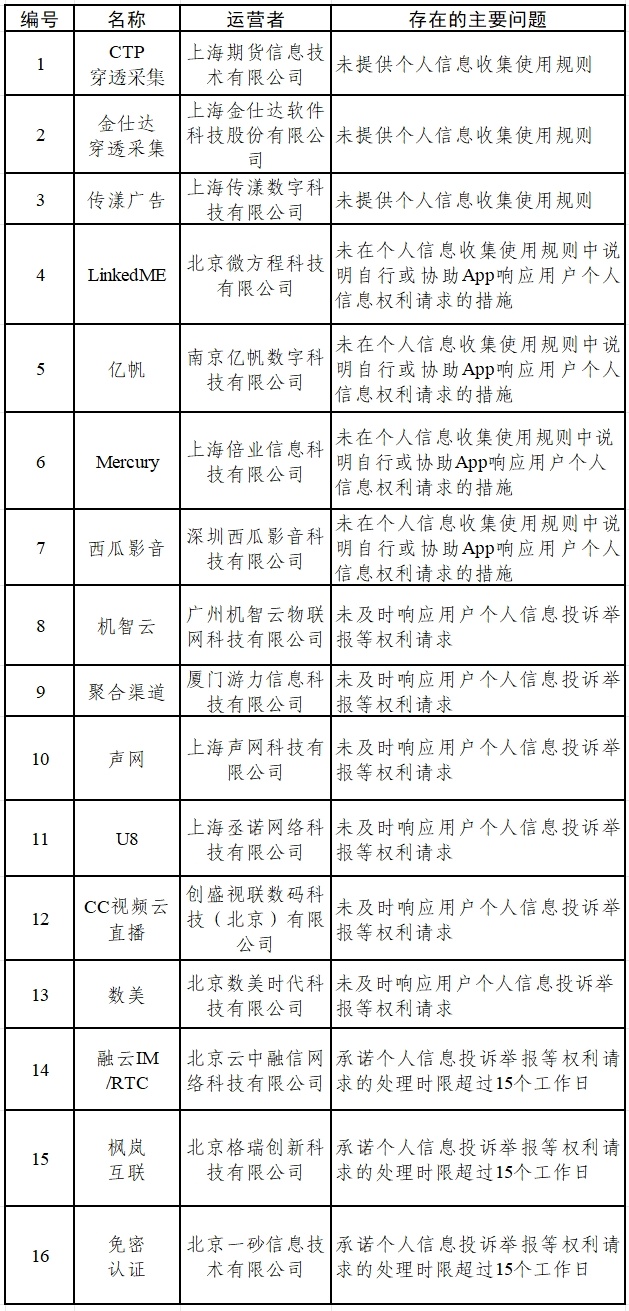 15款App被通报！赶紧自查