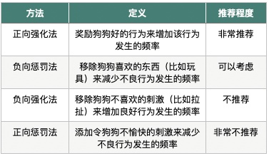 打狗能让狗狗变乖吗？能，但不是你想的那种“乖”