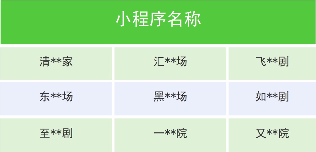 拦截、下架！微信最新公告