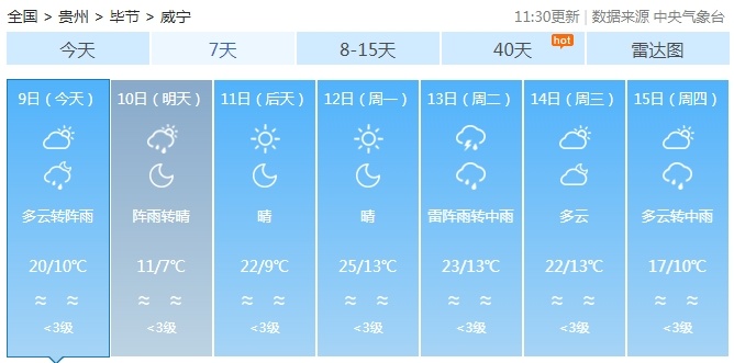 今晚降温降雨！贵州部分地区还有强对流