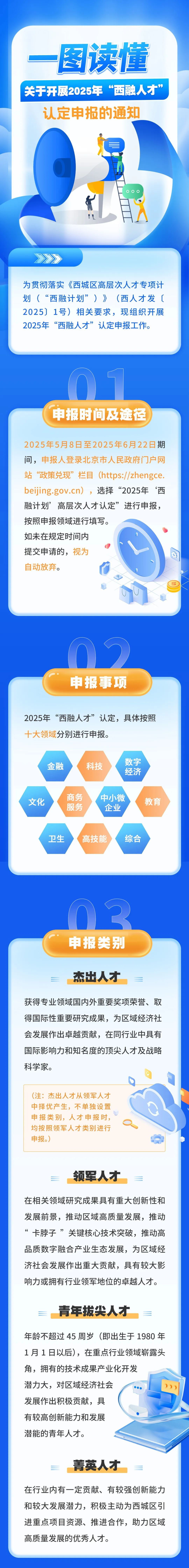 今起,2025年“西融人才”申报开始啦 今起,2025年“西融人才”申报开始啦