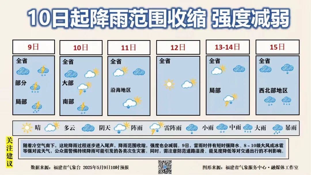 暴雨、雷电、强对流！已抵达福建！