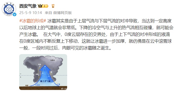 “西安冰雹”冲上热搜！气象部门回应
