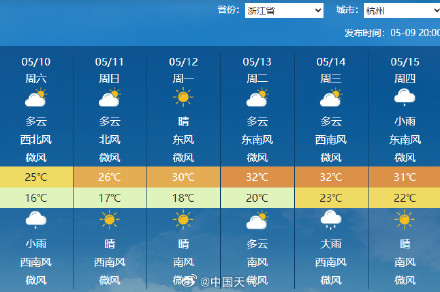 下周我国大部开启火箭式升温