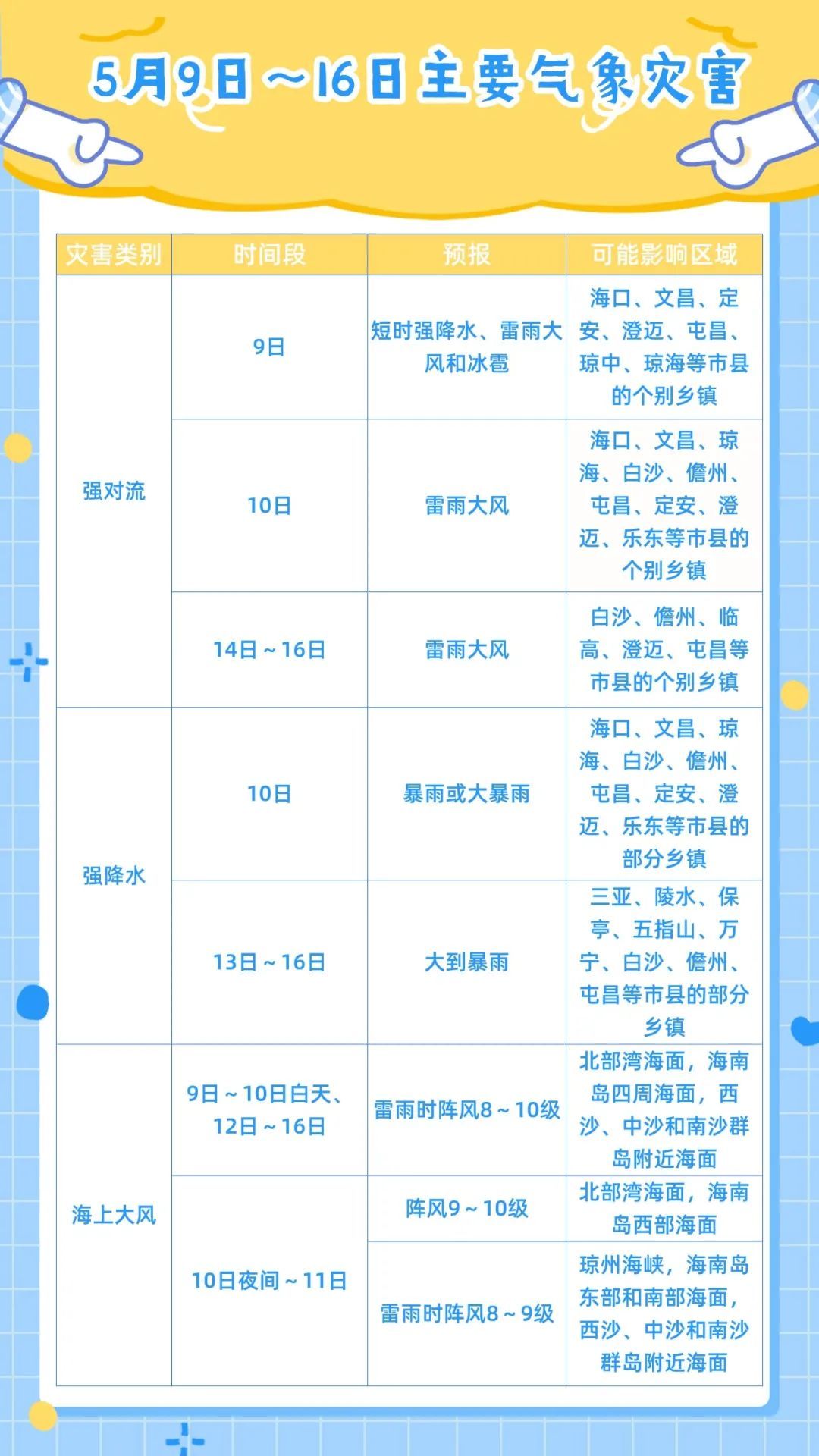 冷空气将来“消暑”！未来一周海南多降水，具体天气→