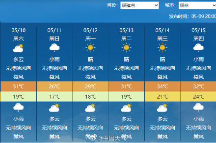 下周我国大部开启火箭式升温