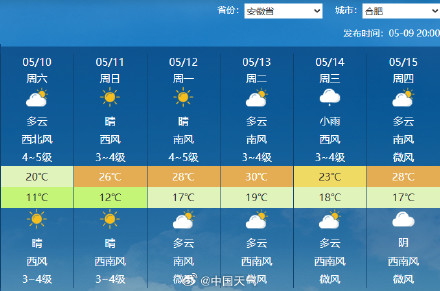 下周我国大部开启火箭式升温
