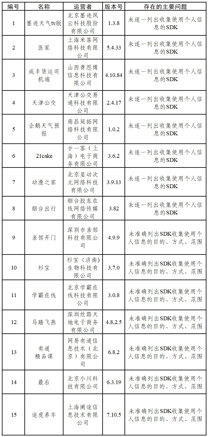 15款App被通报！赶紧自查