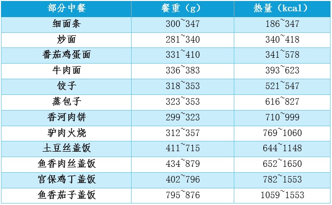 太冤了！汉堡真不是“垃圾食品”，这样吃营养又健康！