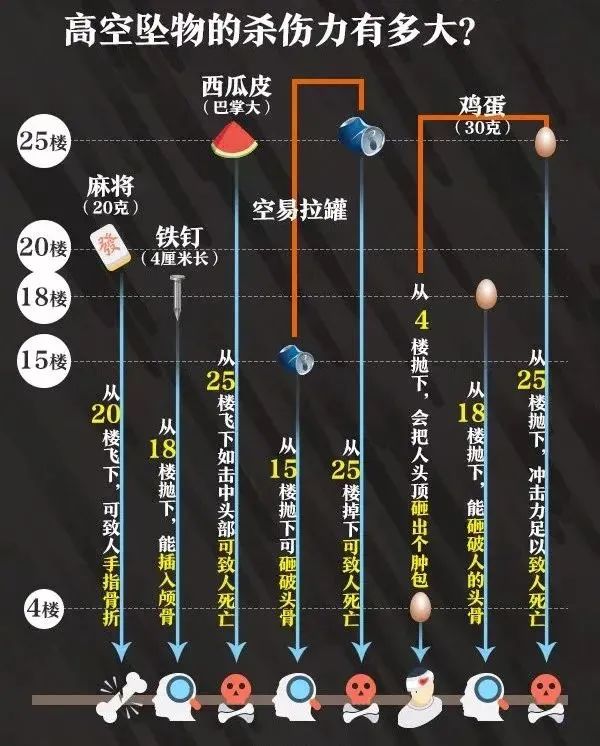 镇江李某高空抛物，被刑拘！
