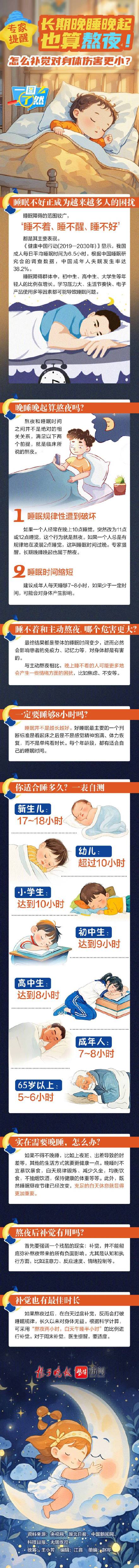 长期晚睡晚起也算熬夜 长期晚睡晚起也算熬夜