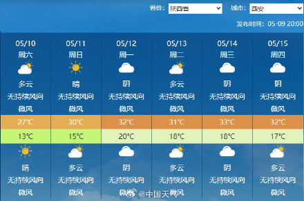 下周我国大部开启火箭式升温