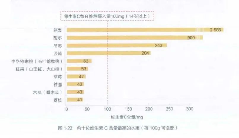 这种水果“肚脐眼”有霉菌？吃前注意查看这个位置→
