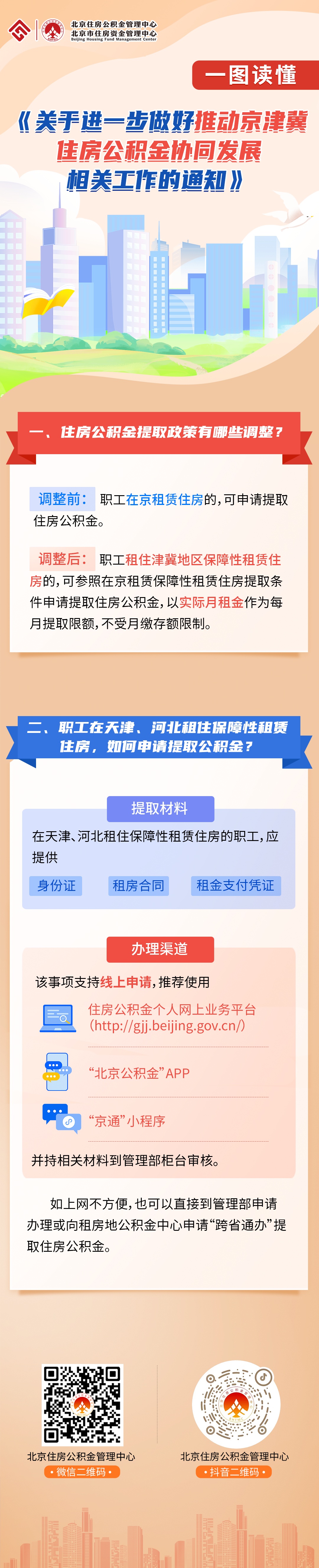 5月1日起，京津冀住房公积金提取政策有调整
