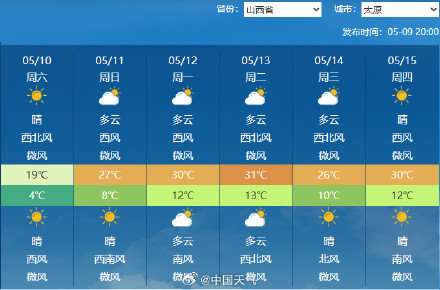 下周我国大部开启火箭式升温