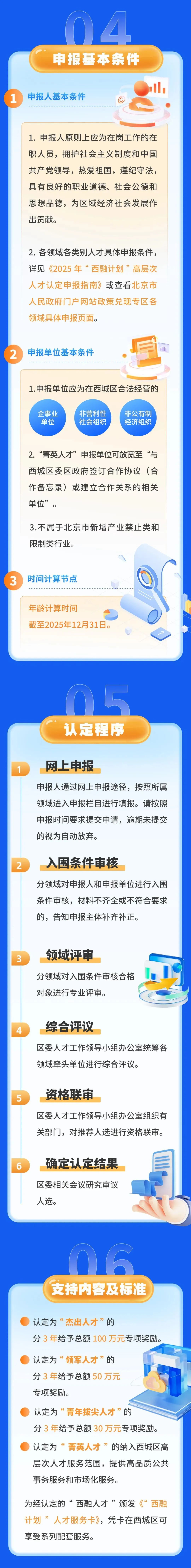 今起,2025年“西融人才”申报开始啦 今起,2025年“西融人才”申报开始啦