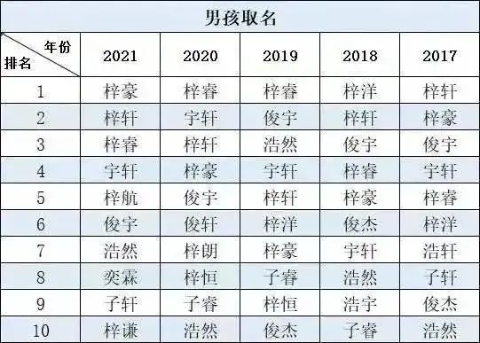 盘点那些被读错的植物 | 北海公园楸树花开惊艳市民，不愧是“百木之王”！
