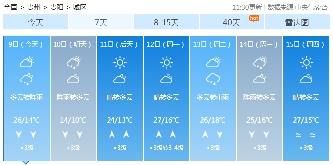 今晚降温降雨！贵州部分地区还有强对流