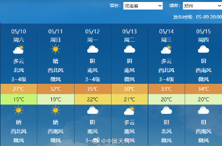 下周我国大部开启火箭式升温