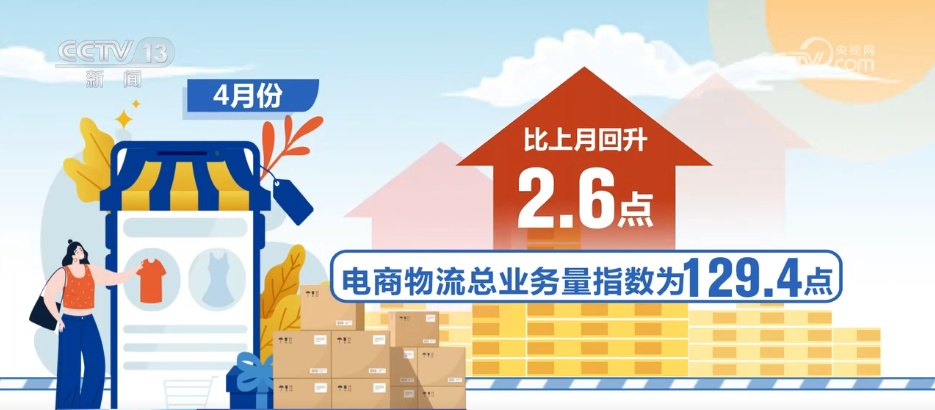 4月份中国电商物流指数保持上涨态势 线上消费增长势头良好