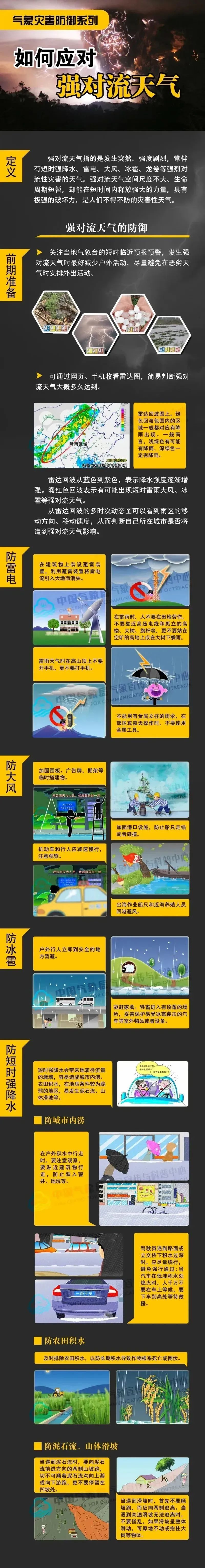 西南、华南部分地区仍有较强降水！黄海北部湾等海域有大风