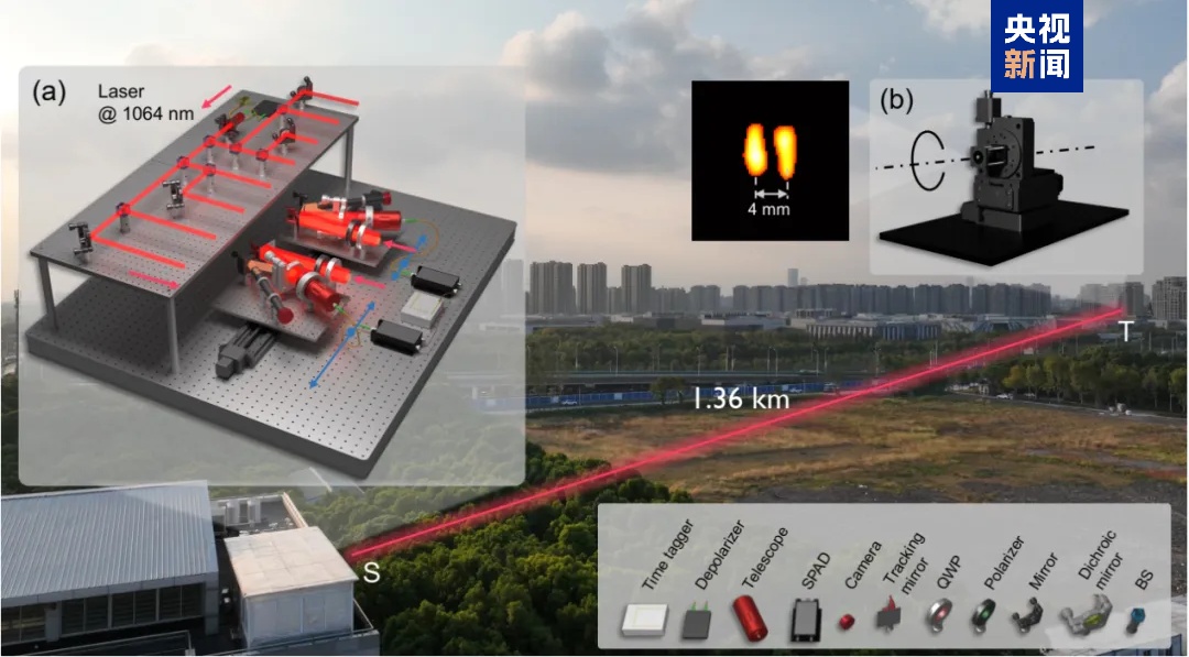 我国科学家实现基于主动光学强度干涉的合成孔径成像