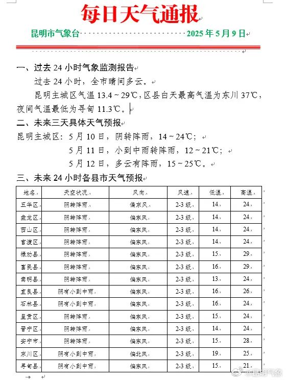 暴雨、大暴雨！今明两天，云南有降水降温天气过程，昆明…...