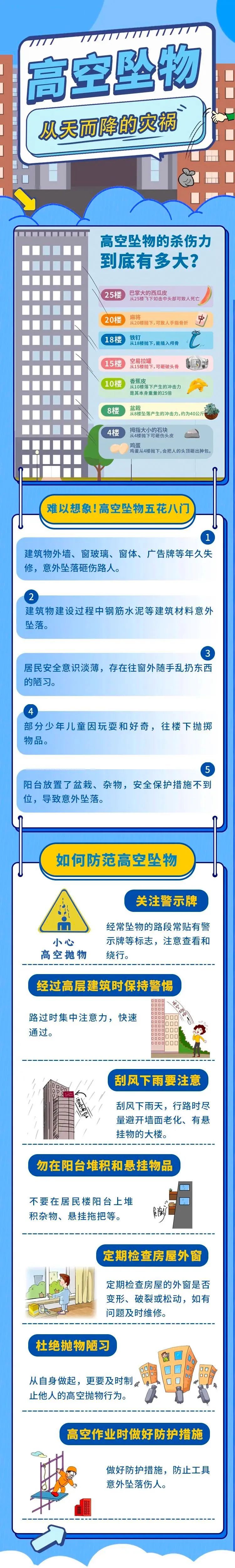 男子与女友吵架，竟从16楼扔下电竞椅