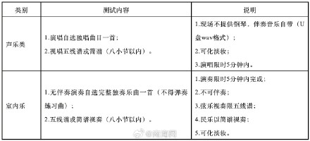 海南多所学校自主招生计划出炉，附报名时间、招生计划