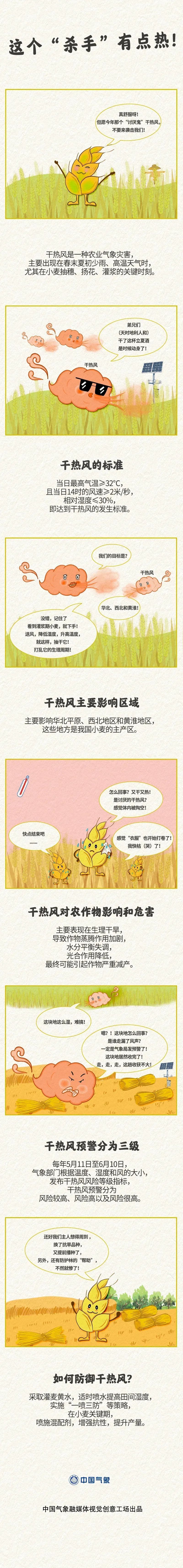5月12日起，豫陕等地将有干热风天气！注意防范不利影响