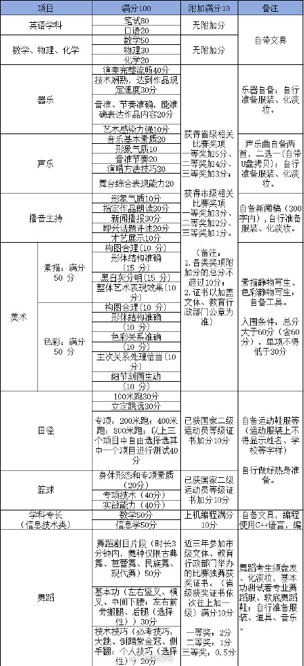 海南多所学校自主招生计划出炉，附报名时间、招生计划