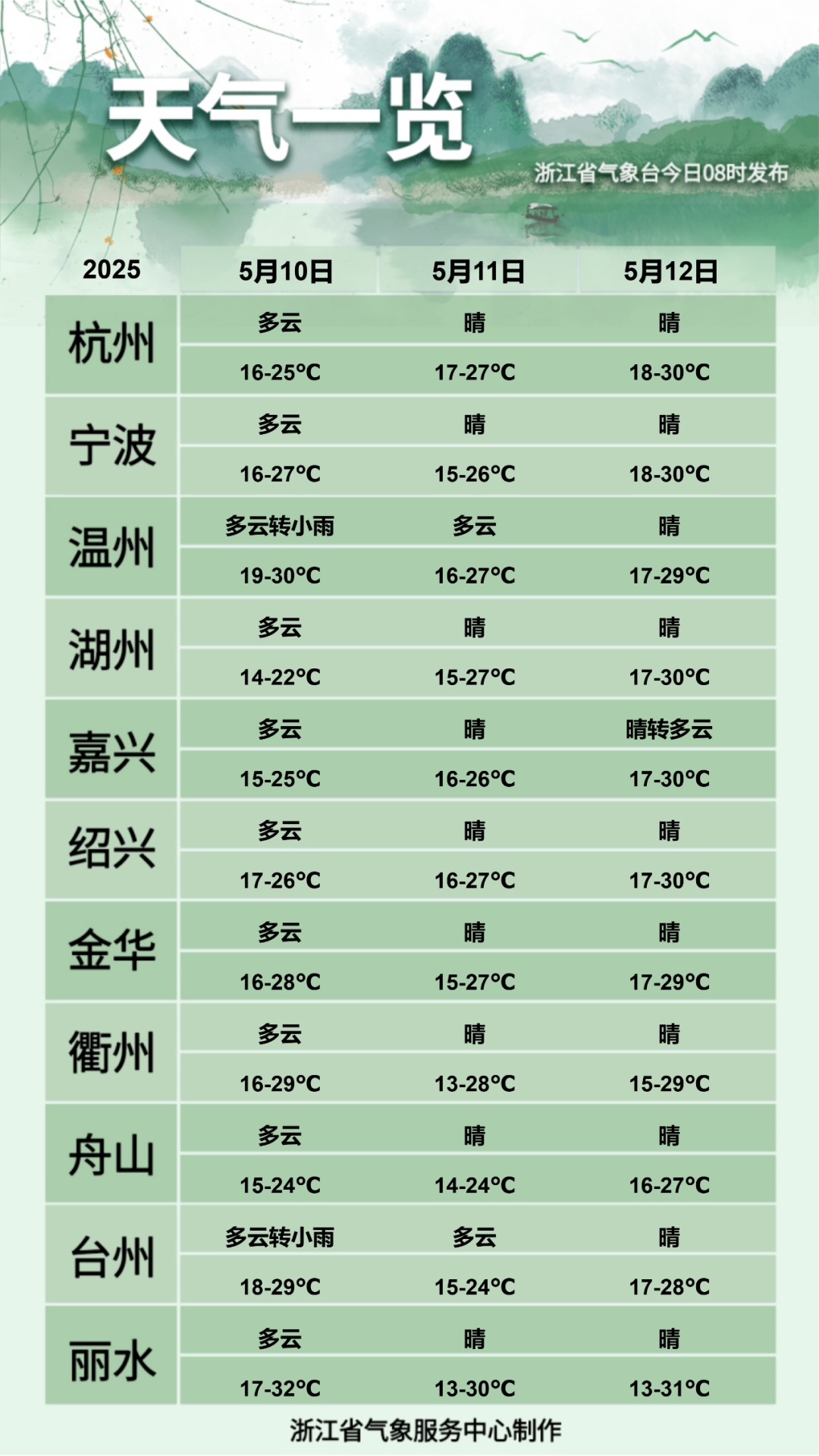 周末浙江全省晴好，适合“洗晒+出游”，下周雷雨再现