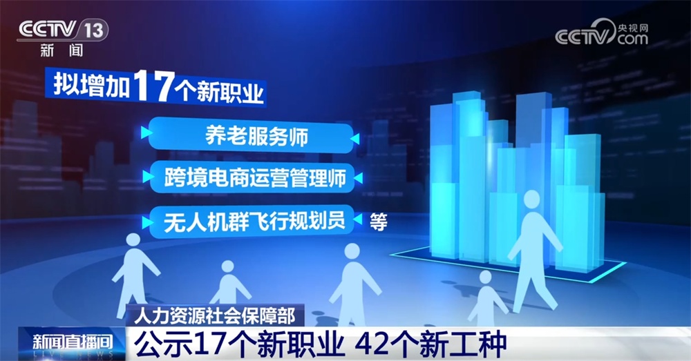 政策“组合拳”持续稳健有效 中国高质量发展“枝繁叶茂”