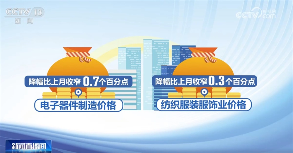 我国部分工业行业价格继续呈现稳中向好走势 “向新而行”激活发展新引擎