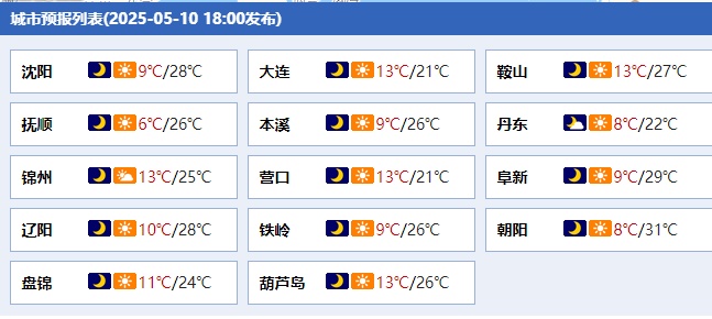 辽宁气温“飙升”！冲破30℃大关，又要翻箱倒柜找衣服了……